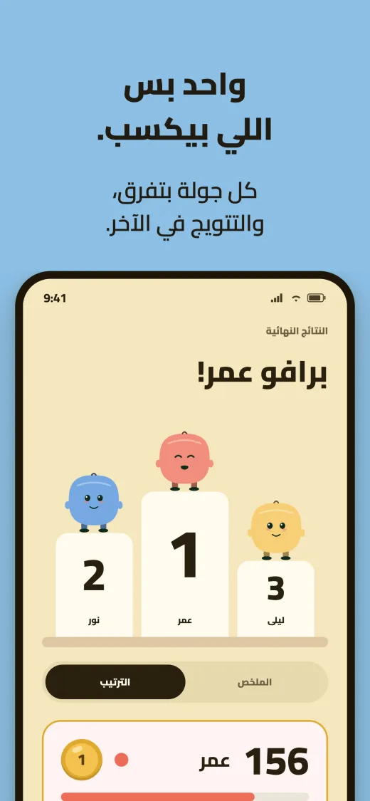 واحد بس اللي بيكسب. منصة التتويج في النهاية، برافو عمر: عمر الأول، ونور الثانية، وليلى الثالثة، وعمر في أول الترتيب بـ156 نقطة.