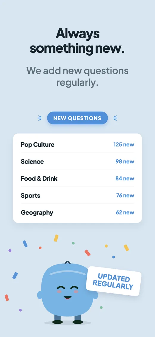 A list of categories with the number of questions recently added to each.