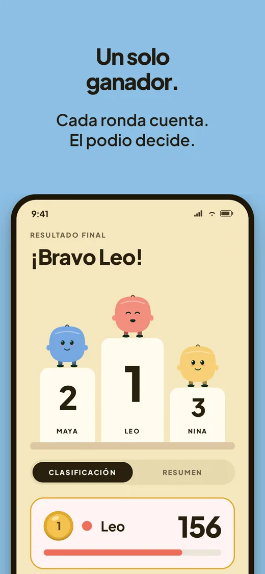 El ganador se lleva la corona. El podio final, ¡Bravo Leo!: Leo primero, Maya segunda, Nina tercera, y Leo con 156 puntos a la cabeza de la clasificación de abajo.