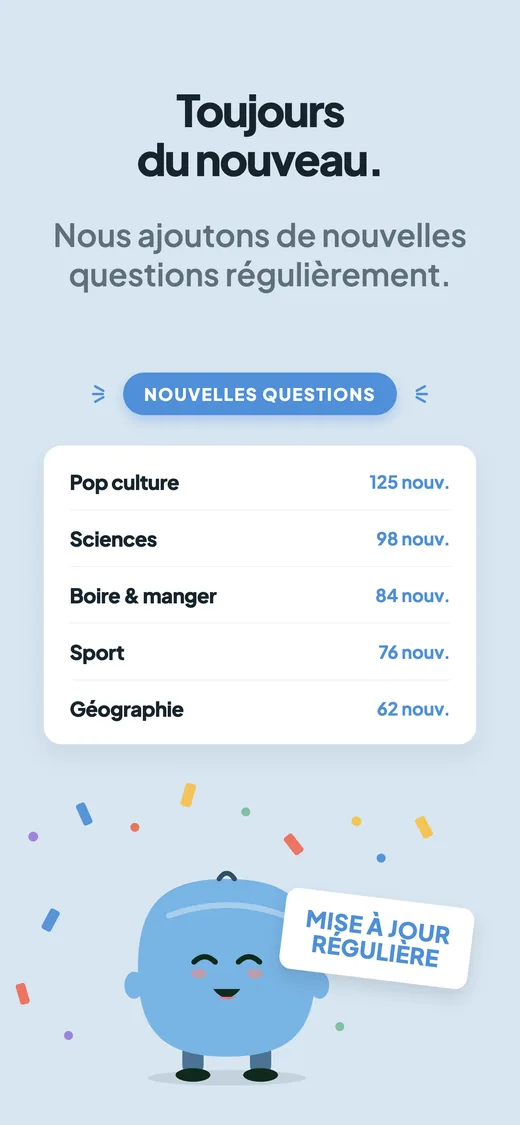 Une liste de catégories avec le nombre de questions ajoutées récemment à chacune.