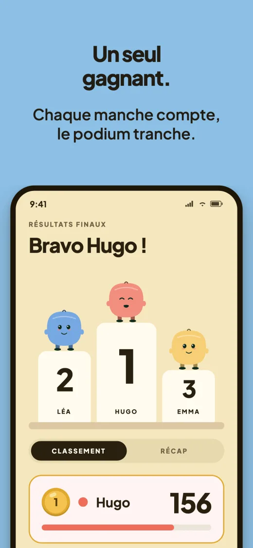 Un seul gagnant. Le podium final, Bravo Hugo : Hugo premier, Léa deuxième, Emma troisième, et Hugo en tête du classement en dessous avec 156 points.