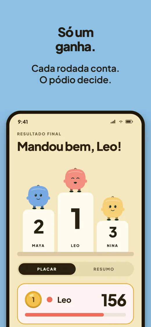 Quem ganha leva a coroa. O pódio final, Mandou bem, Leo!: Leo em primeiro, Maya em segundo, Nina em terceiro, e Leo com 156 pontos no topo do placar logo abaixo.
